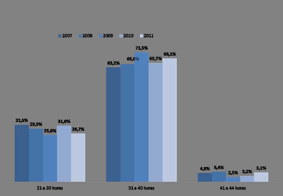 Evolução dos desligamentos no setor privado,