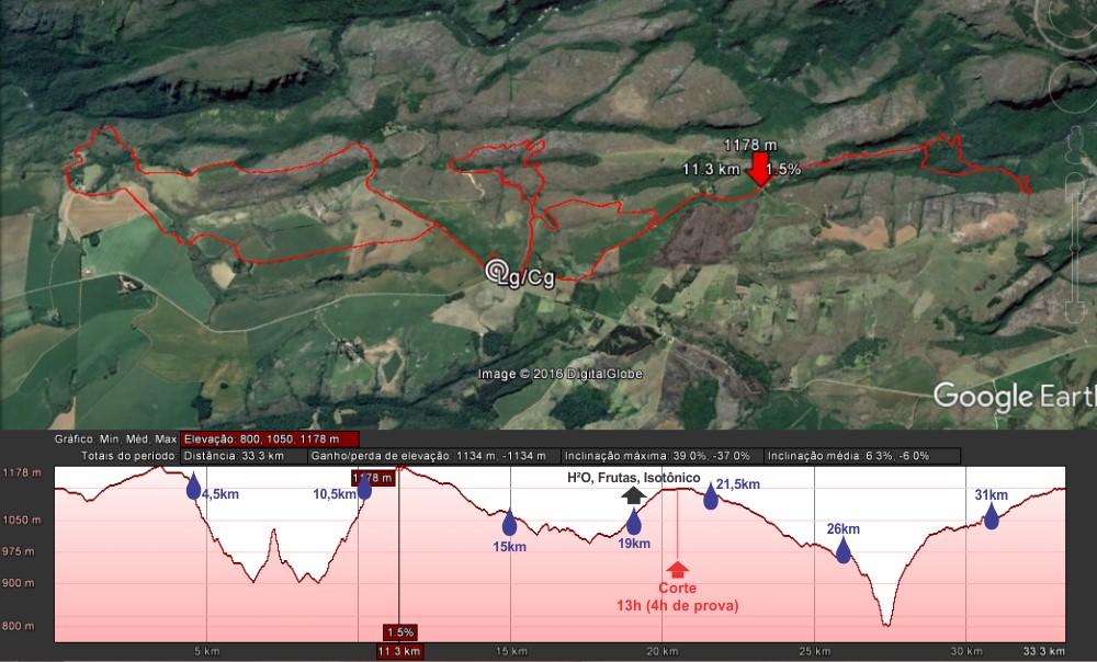 PERCURSO 33KM (33,3KM) ALTIMETRIA,