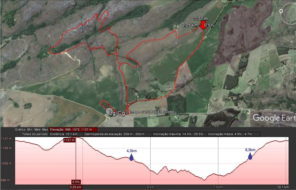 PERCURSO 10KM (10,1KM)