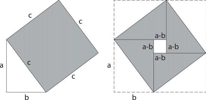 >> Figura 3 Os triângulos I e II são congruentes, assim como os triângulos III e IV. Isso significa que a área do triângulo ABC é a metade da área do retângulo.