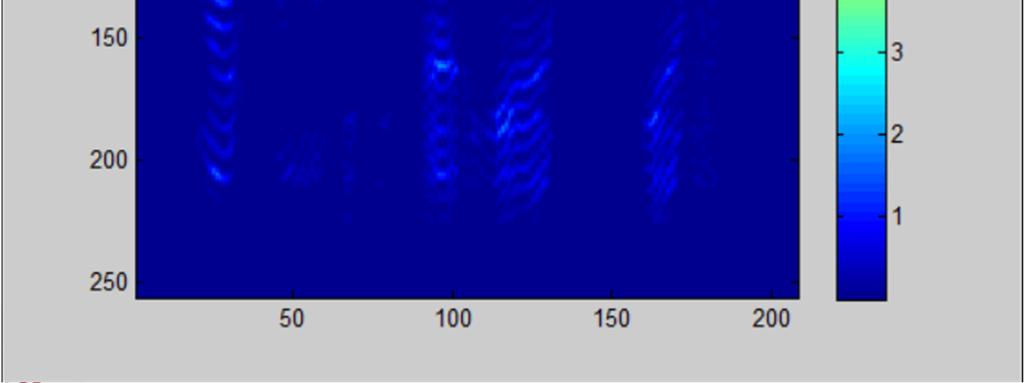 MFCC Mel Frequency Cepstral