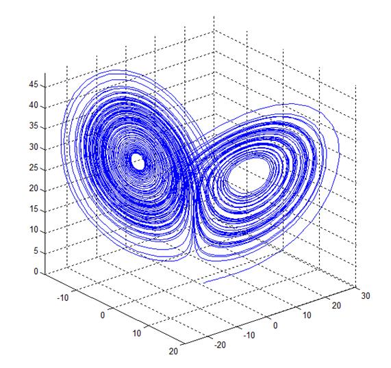 3.1 Equação de Lorenz A equação de Lorenz tem como parâmetros σ, ρ e β. Dependendo dos valores destes parâmetros o comportamento da equação varia qualitativamente.