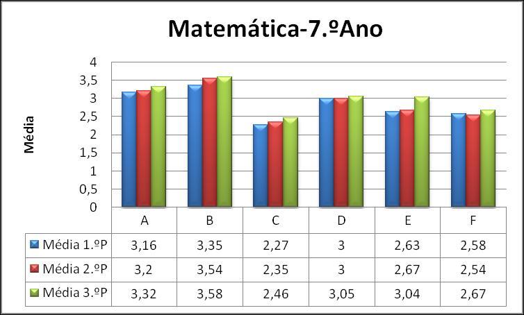 período obtiveram resultados superiores aos obtidos no segundo período. 1.