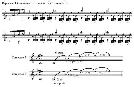 347 O IX movimento de Repentes também utiliza um acorde fixo, apenas deslocando-o pelo braço do instrumento.