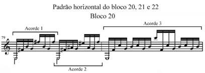 265 Fig. 23 Padrão horizontal do bloco 20, 21 e 22 subseção A2, segundo grupo.