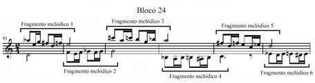 271 sib, por exemplo mas estas são consideradas, sonoramente falando, intervalos de segunda (fig. 28). Fig. 28 Padrão horizontal dos blocos 24 e 25 subseção B1, primeiro grupo.