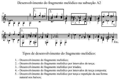 desenvolvimento vertical com a polarização da nota fá. Através dela, as notas no baixo mudam primeiro sol bemol, mi natural e sol natural.