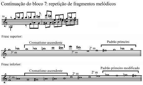 300 Fig. 10a Padrão vertical dos compassos 50 e 51 do bloco 7.