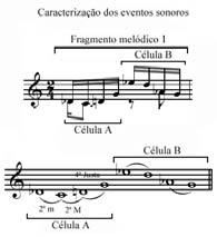 305 A seção A é basicamente formada por fragmentos melódicos formados por duas células motívicas cada.