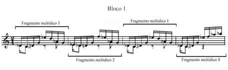 306 Fig. 2b Padrão horizontal dos fragmentos melódicos do bloco 1 da seção A.