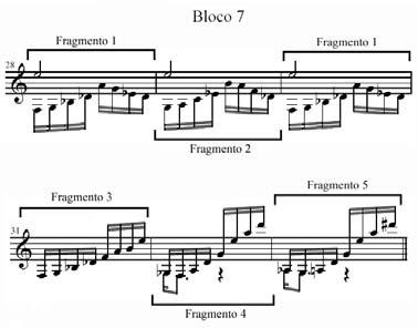 melódicos do bloco 6 da seção A. Fig.