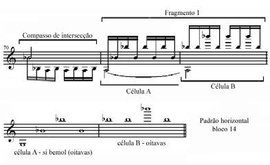 320 O bloco 14 também apresenta uma justaposição de fragmentos anteriores, apenas apresentando como novidade o primeiro fragmento, que apresenta um desenvolvimento em oitavas a partir da