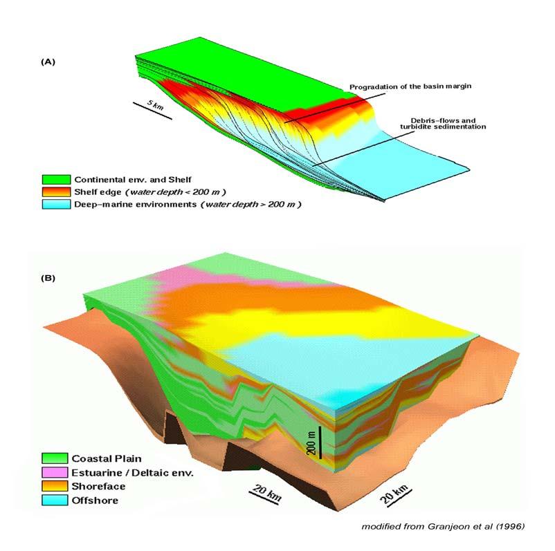 Equação da Difusão e em equações da geomorfologia. Figura 1.