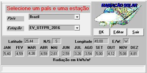 Tabela 1. Produtividade anual e mensal dos SFVCR da UTFPR Figura 5. Tela do RADIASOL com o gráfico de irradiação diária média ao longo do ano no painel FV do EV. Fonte: Adaptado de [7].