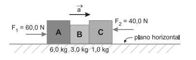 2ª Questão: No esquema da figura, despreze os atritos e o efeito do ar. As forças aplicadas e as massas dos blocos estão indicadas na figura.