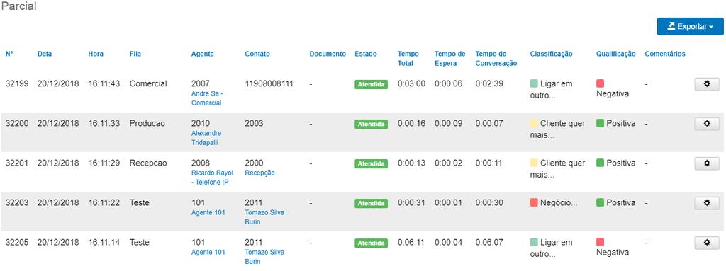 Ttal: quantidade ttal de cada classificaçã, smada. %: prcentagem da classificaçã em relaçã a ttal das classificações.