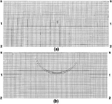 29 Figura 19 Representação gráfica da superposição de semicírculos. A amplitude em um ponto na seção empilhada é distrubuida em um semicírculo. (a) Seção de afastamento nulo com um evento pontual.