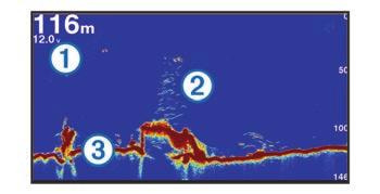 Para obter mais informações sobre qual é o melhor transdutor para suas necessidades, acesse garmin.com/transducers. As várias visualizações de sonar diferentes ajudam você a ver os peixes na área.