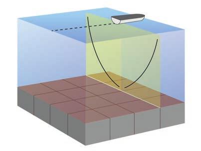 Panoptix Visualizações do sonar OBSERVAÇÃO: nem todos os modelos são compatíveis com os Panoptix transdutores.