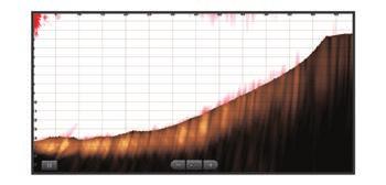 Ã Ä Å Inferior Estrutura Peixe FrontVü Visualização do sonar A visualização do sonar Panoptix FrontVü melhora a noção da sua situação, mostrando se há obstruções debaixo d'água, até 91 metros (300