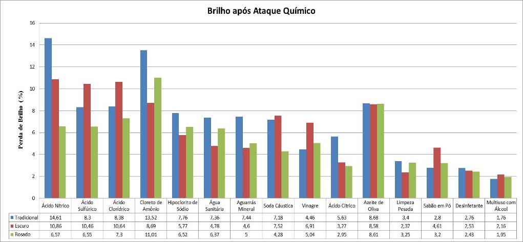 Tabela 3.