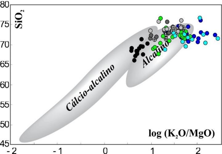 Piranhas-Seridó e São José do Campestre (Província Borborema, NE do Brasil): V. Litoquímica Figura V-9. À esquerda, diagrama de Rogers e Greenberg (1981) onde são considerados o log (K2O/MgO) vs.