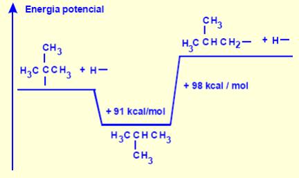 b) c) d) e) 4. Considere o alcano com o menor número de átomos de carbono apresentando um radical etil ligado à cadeia carbônica principal.