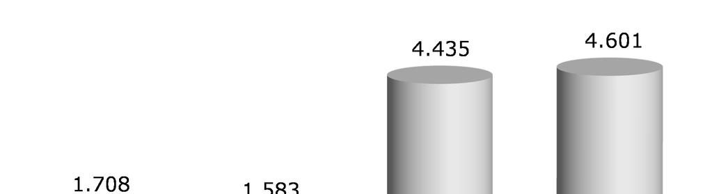 I Cenário Setorial No primeiro semestre de 2014, as vendas de automóveis e comerciais leves zero km totalizaram 1,6 milhão de unidades, queda de 7,3% se comparado com o 1S13.