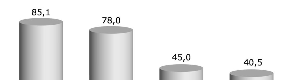 (iii) menor liberação de crédito para a compra de veículos.