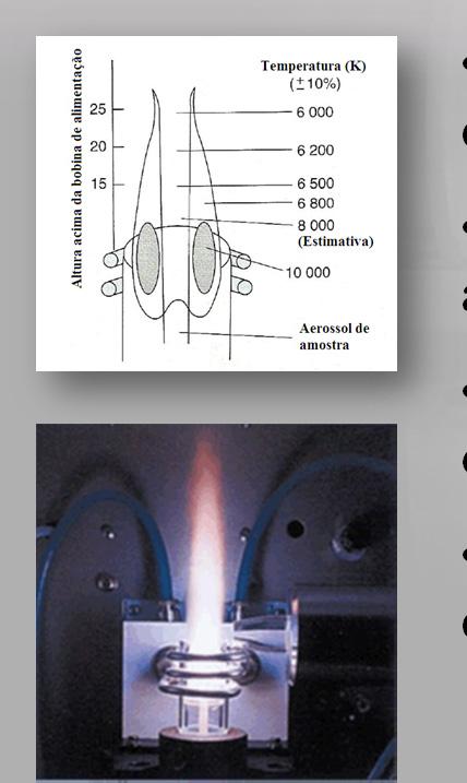 3.3. Atomização com plasma-icp (Inductively Coupled Plasma): O plasma é duas vezes mais quente que a chama mais quente.
