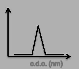 Abs. do analito 4.3.