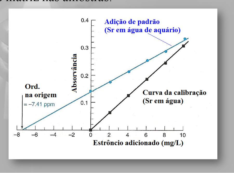 interferências: 4.