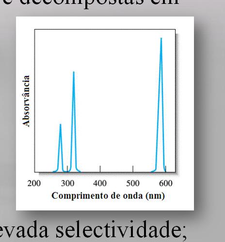 1. Introdução Espectrometria Atómica (UV/Vis): As amostras são vaporizadas a 2000-8000 K e decompostas em átomos : Espectros de absorção, emissão e fluorescência de riscas