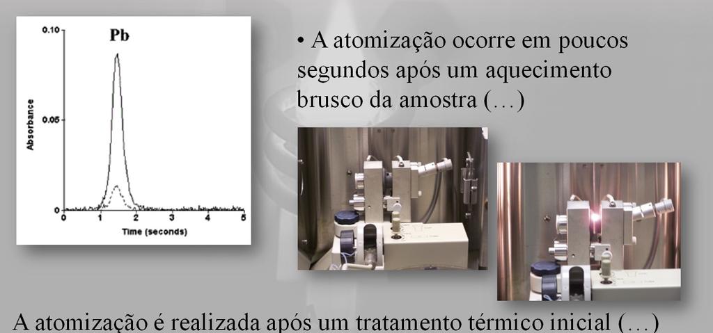 atmosfera de árgon (temperatura recomendada 2550 ºC por menos de 7 s).