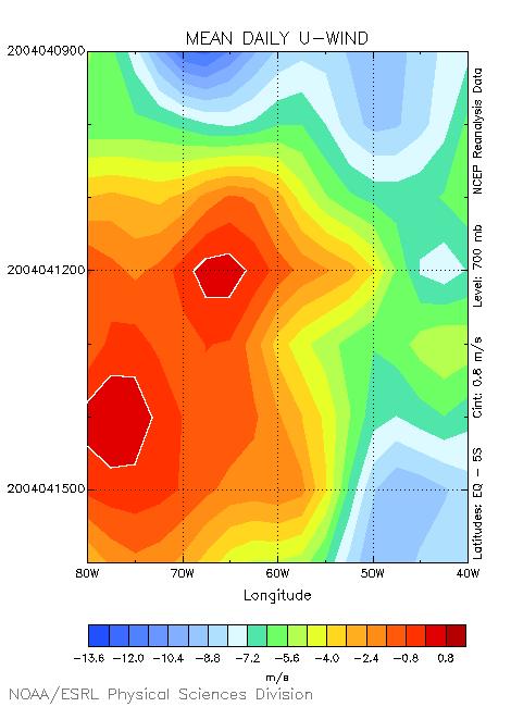 94 ABRIL 2004 Figura 79: Diagrama de Hovmöller para precipitação estimada pelo