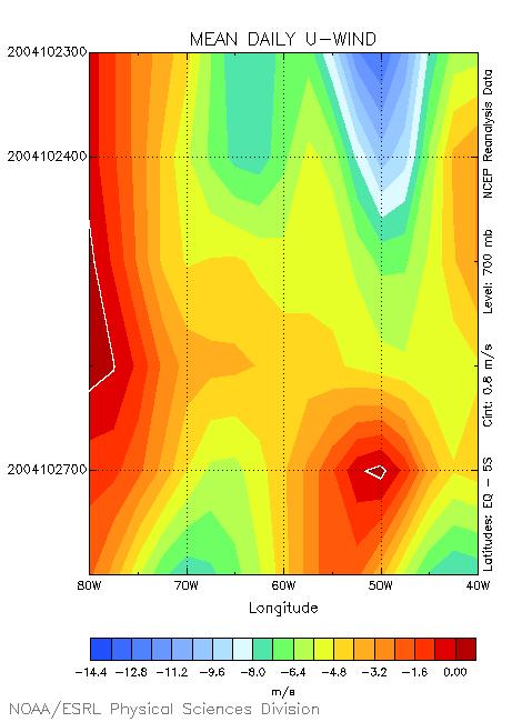 95 OUTUBRO 2004 Figura 81: Diagrama de Hovmöller para precipitação estimada pelo