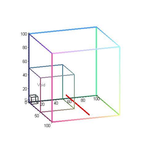 86 Figura 5.6 Localização do Fluxo Conhecido no Domínio do Problema Modelo Tridimensional Heterogêneo No.