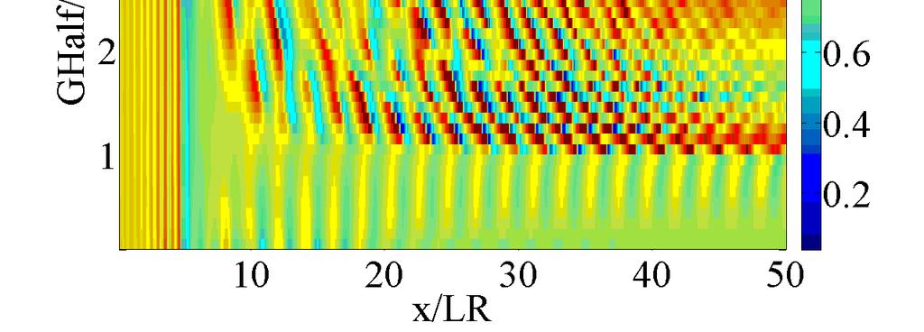 Analsis and mitigation of vibrations induced b the passage of high-speed trains in nearb buildings a) b) GHalf / GLaer GHalf / GLaer /λ R c) /λ R d) GHalf / GLaer /λ R A r.8.6.4.