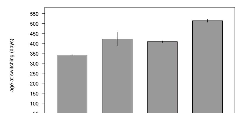 breeding season as well as large sneakers but sneakers and non-sneakers were late hatched, with non sneakers hatching probably slightly earlier than sneakers and entering the reproductive area after