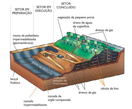 Esquema