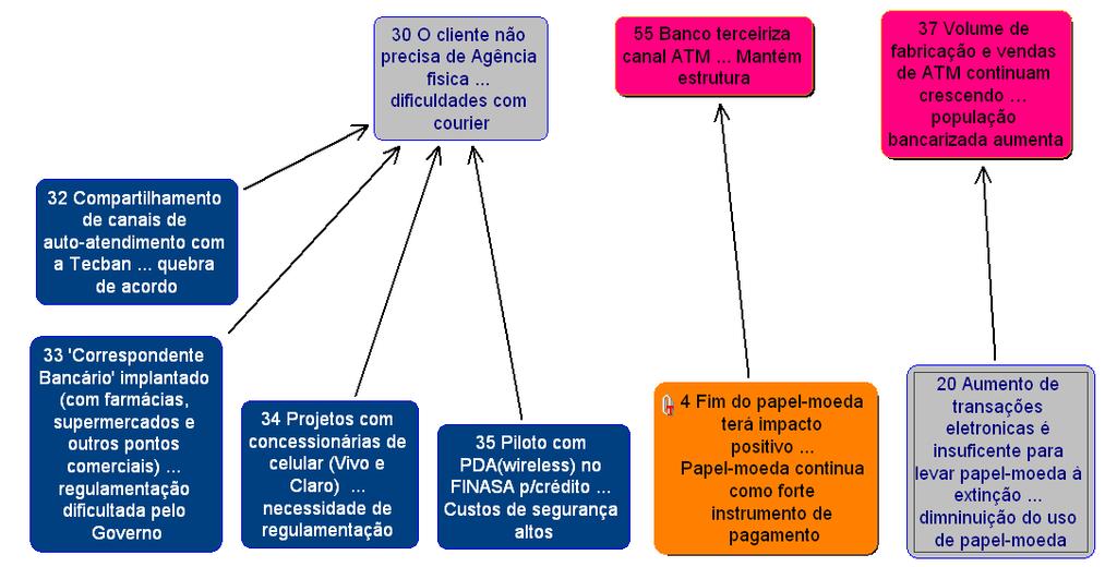 6 8-33-C orresponden t es b an c á ri o i mpl a nt ad o ( farmáci as, s uperm e r c a -d os, aço u gues, correios, et c ); - 34-P r ojet os com conces sionári as (Vivo e Claro ); - 35-P iloto co m P