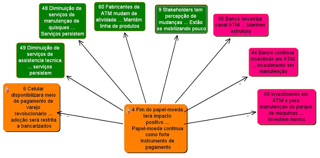 7 3 a ) In f l u ên c i a sobre q uatro head s: - 3 h e ads ( co nstrut os 4 8, 4 9 e 6 0 ) r el a ci onados a o s at u ais s t ak eh ol d ers, m ostrando a infl u ên ci a q u e o incumbente ex e r