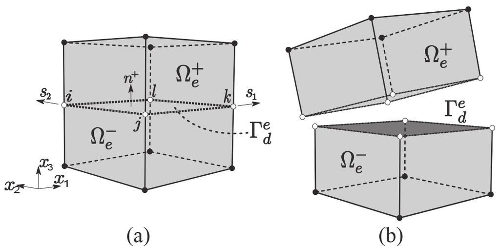 Figura 1 (a) Domínio Ω atravessao por uma escontinuiae forte G ; e (b) Representação o eslocamento ao longo e um corte intersetano a escontinuiae A abertura a escontinuiae, u (ver Figura 1(b)), é