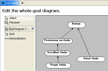 Os Diagramas do ANote O plug-in de manipulação de diagramas do ANote permite a modelagem visual dos