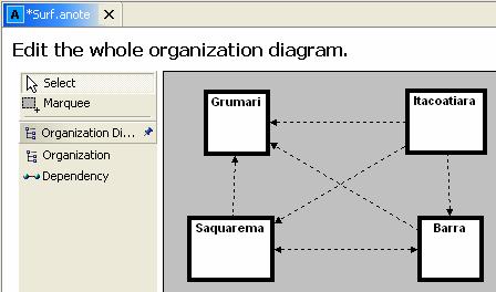 46 Figura 16 Diagrama de Organizações Ao se criar uma organização, automaticamente é criado o diagrama de Classe de Agentes.