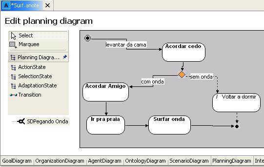 48 Ao se criar um cenário, automaticamente são criados os diagramas de Planejamento e Interação.