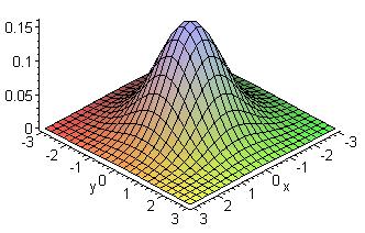 q µ é t r é s Σ tr 3 r â s p é í sã str çã r p r ú r r á s s ( ) X µ 2 t r σ é r 3 r (x µ) Σ 1 (x µ) q