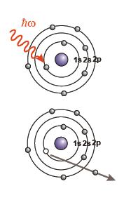 b = K hν E ϕ hυ: energia do fóton E K :