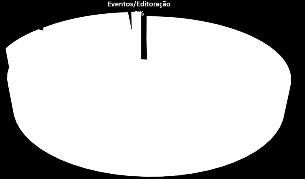 de Periódicos Total 2.184.252.224,82 207.366.