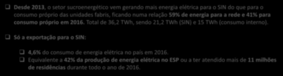 Bioeletricidade sucroenergética para a rede elétrica (em TWh) 21% 5% 5% 3 Pioneiros: São